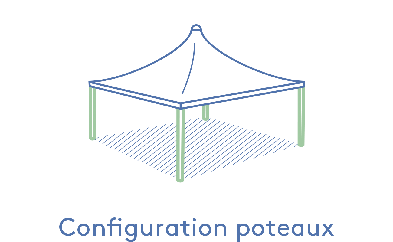 Texabri-configuration des poteaux de l'abri Cygnus