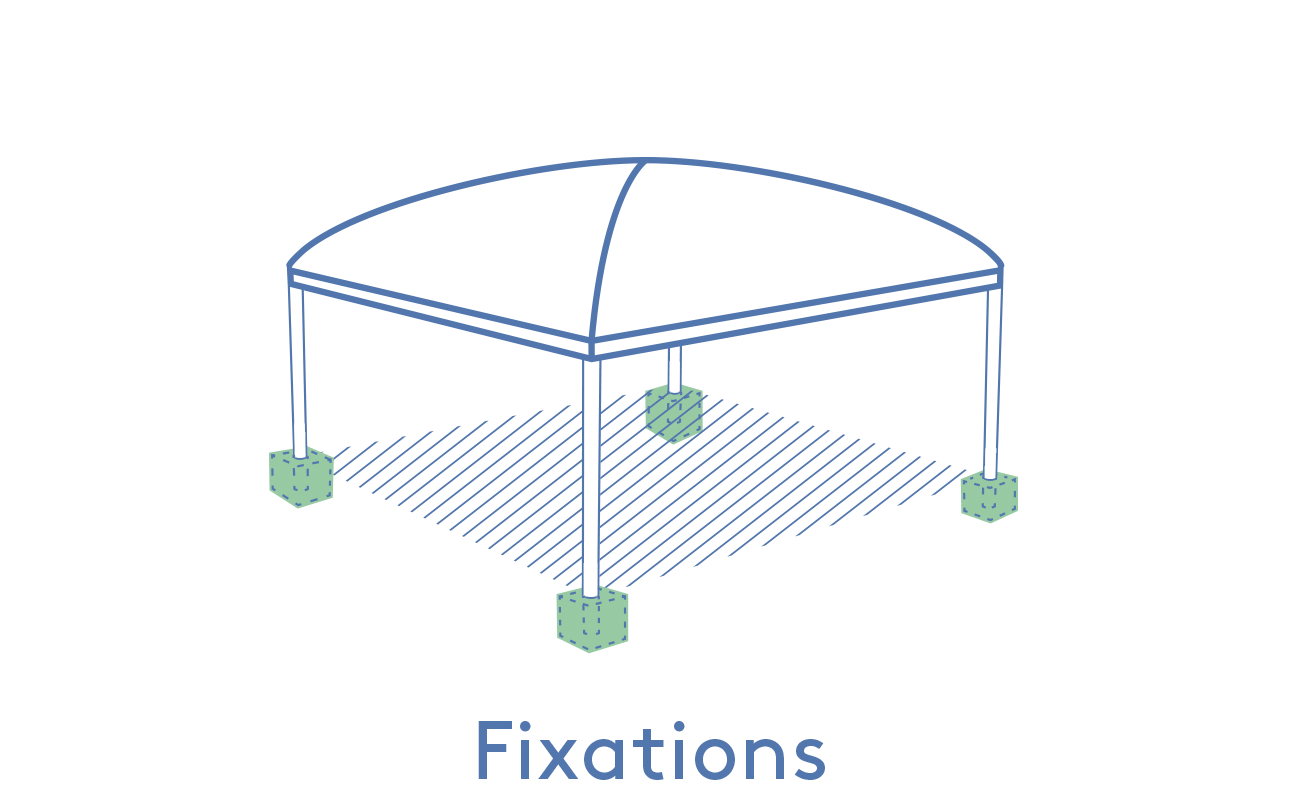 Texabri-emplacement des fixations de l'abri Orion