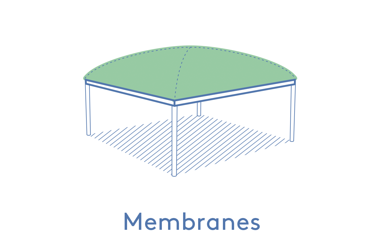 Texabri-membranes de l'abri Orion