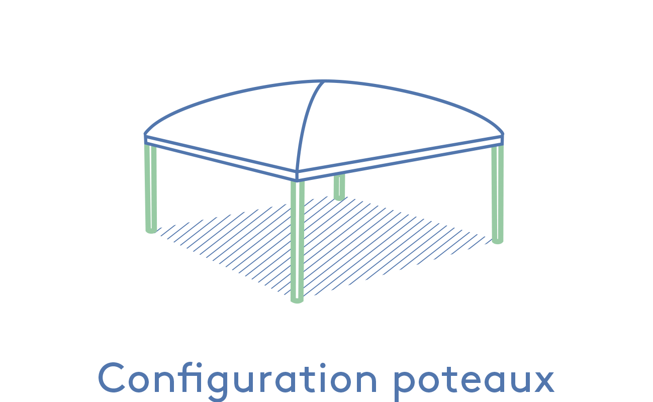 Texabri-configuration poteaux de l'abri Orion