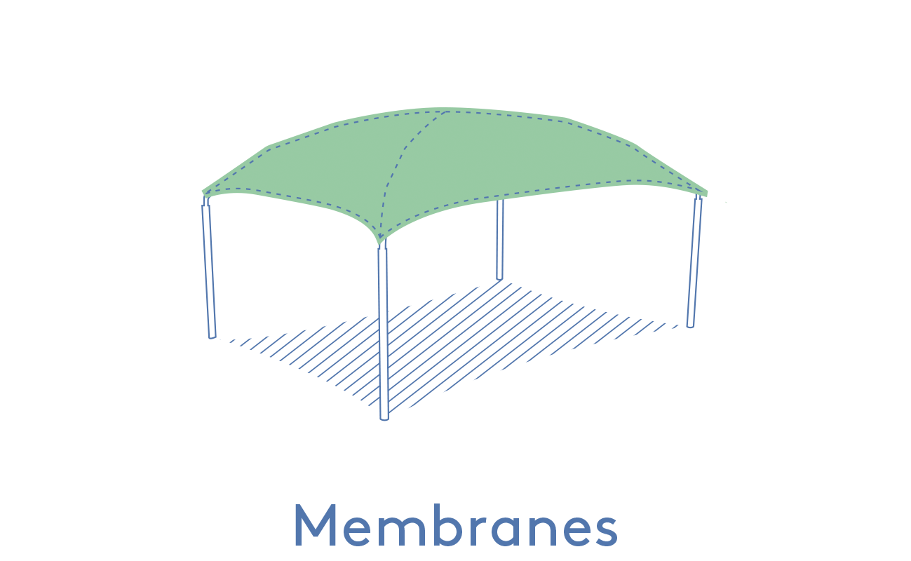 Texabri-membrane de l'abri Pyxis